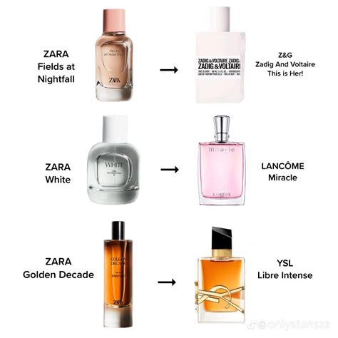 zara peony dupe|Best Zara Perfume Dupes 2024: They Could Be。